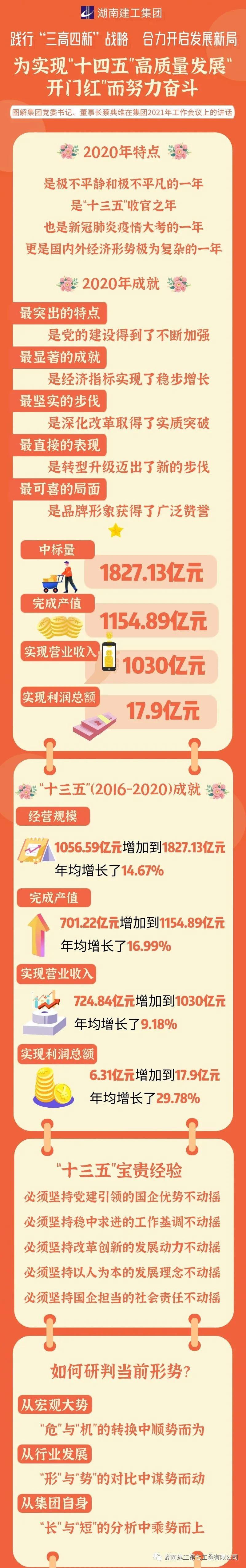 图解集团党委书记、董事长蔡典维在集团2021年工作会议上的讲话(图1)