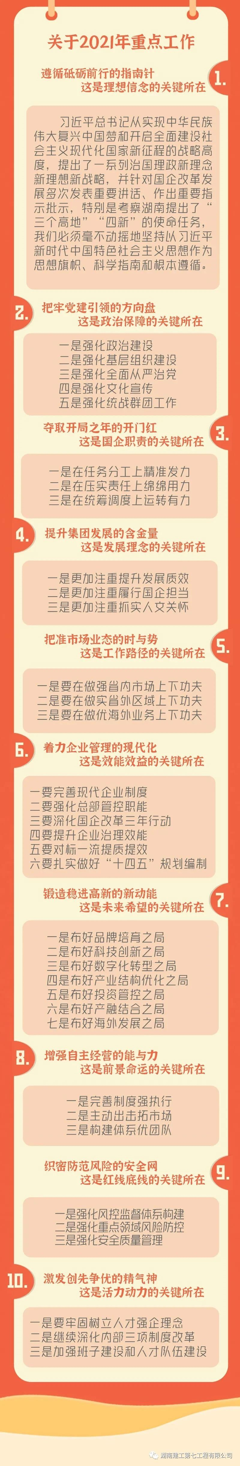 图解集团党委书记、董事长蔡典维在集团2021年工作会议上的讲话(图2)